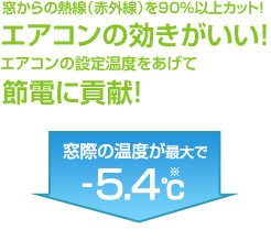 窓からの熱線（赤外線）を90%以上カット！エアコンの効きがいい！エアコンの設定温度をあげて節電に貢献！