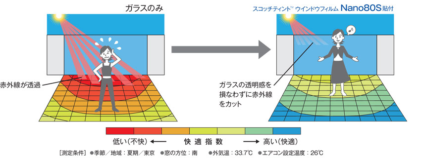 ガラスのみとスコッチティント貼付時の快適比較