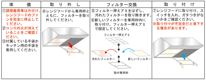 フィルター交換方法