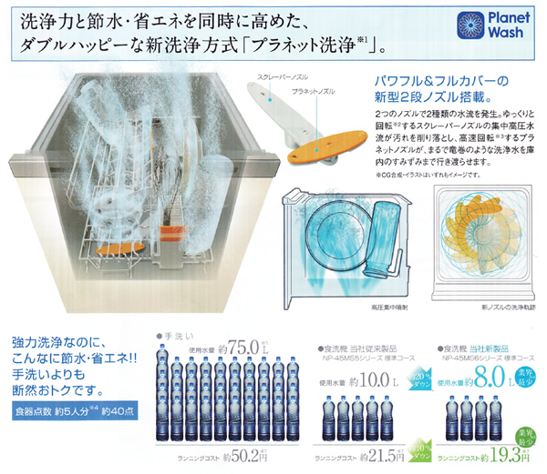 パナソニックビルトイン食洗機説明２